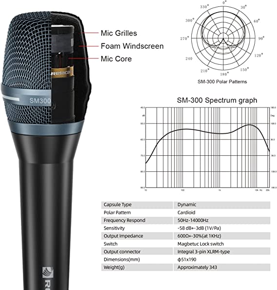 Micro Dynamic Relacart SM300 CHÍNH HÃNG